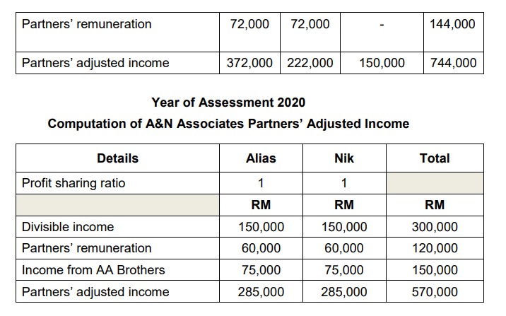 Accounting Firm (Bandar Dato Onn ACCOUNTANT) 新山会计楼